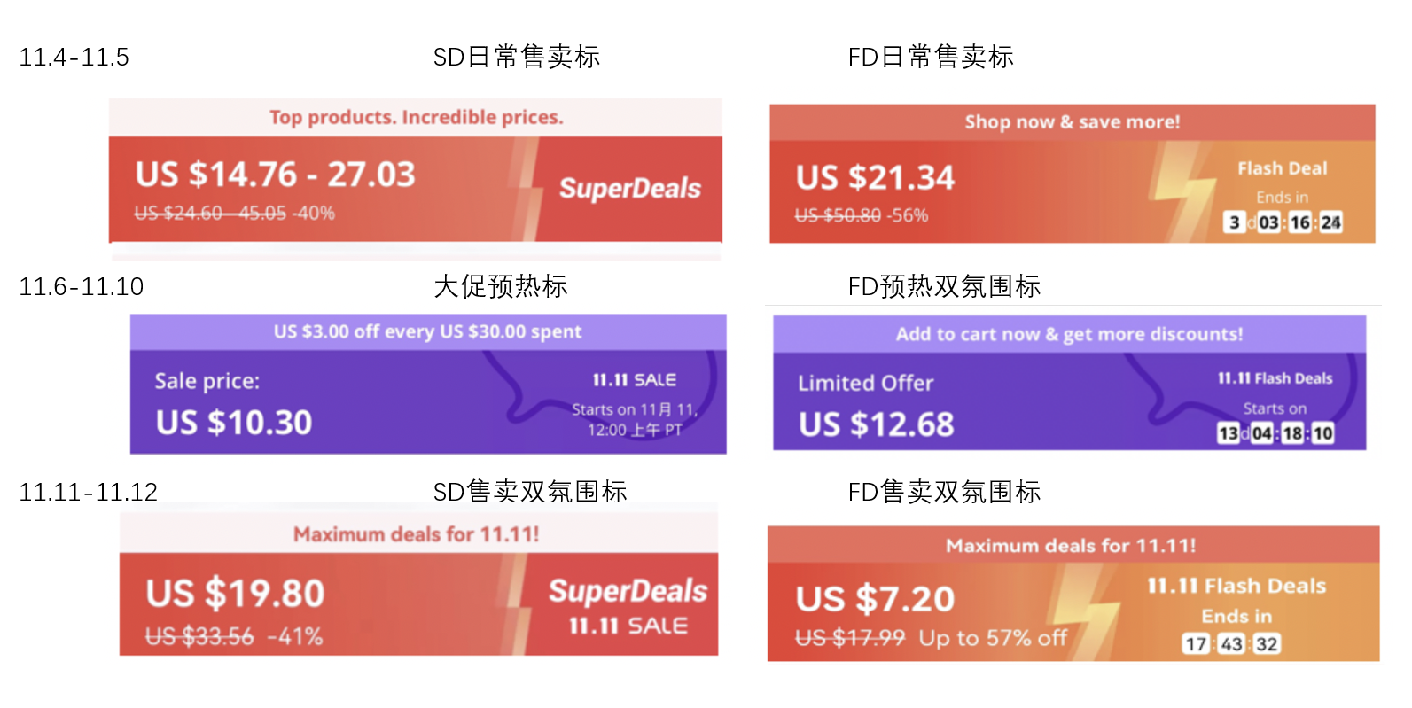 平台活动打标-第9张图片