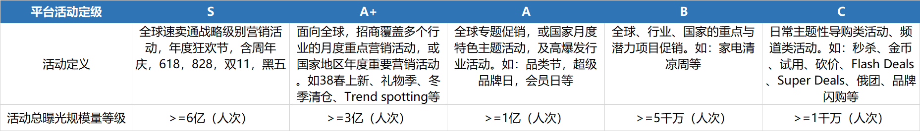 这个活动的曝光、流量怎么样？-第1张图片