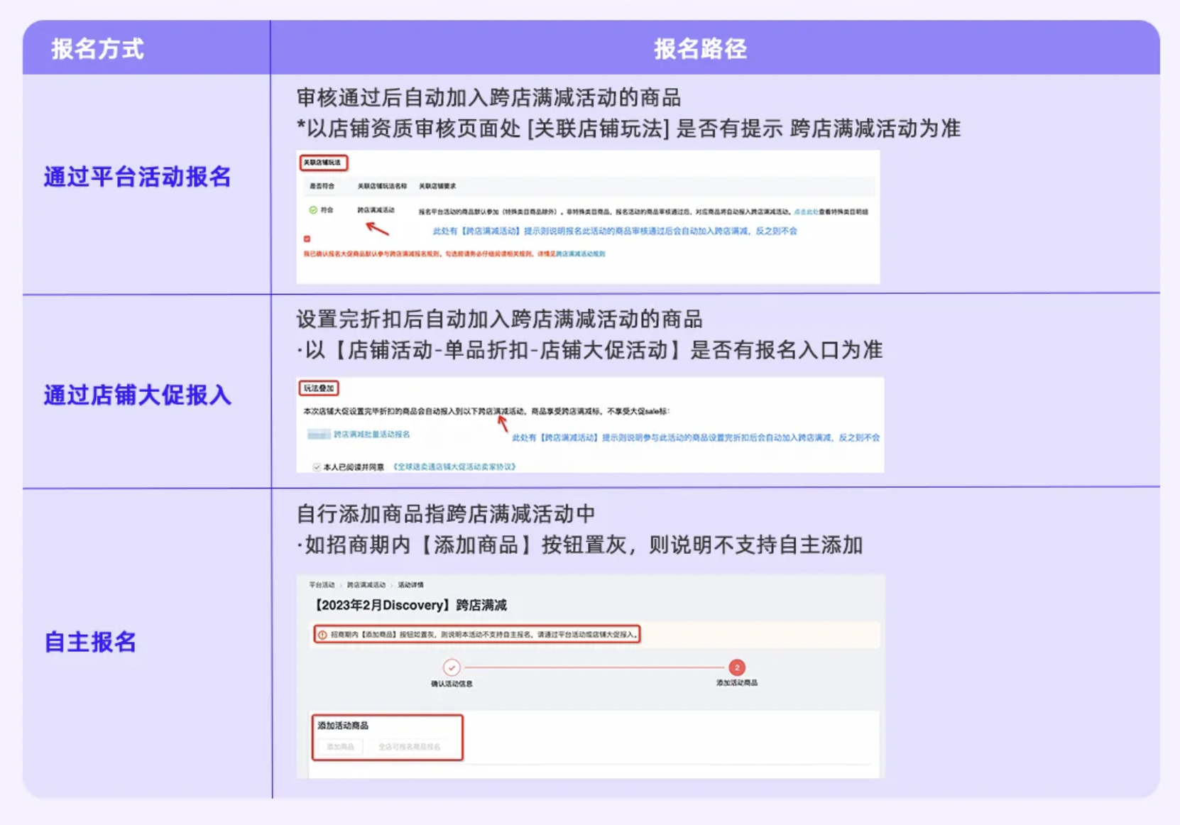 跨店满减招商规则-第2张图片