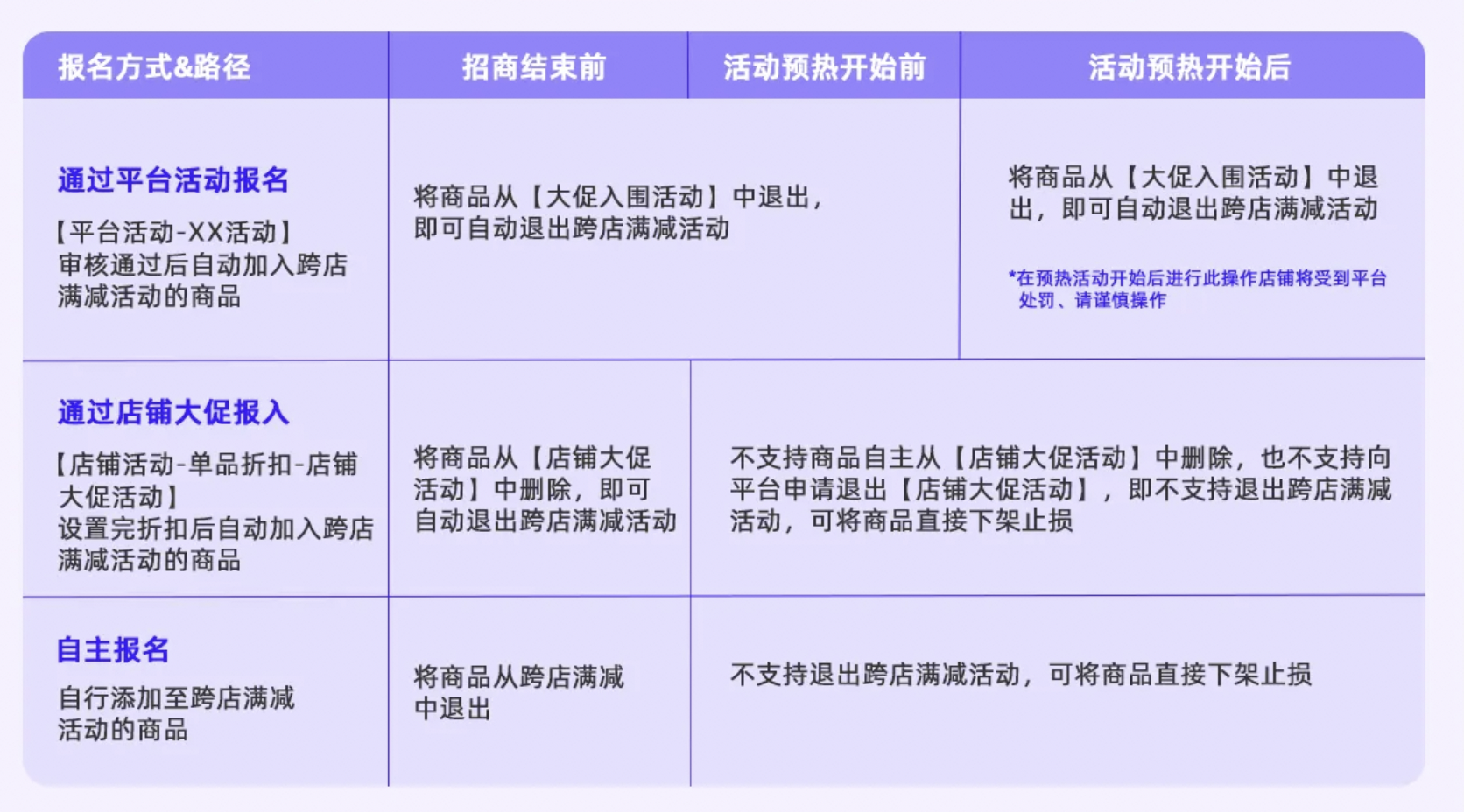 跨店满减招商规则-第3张图片