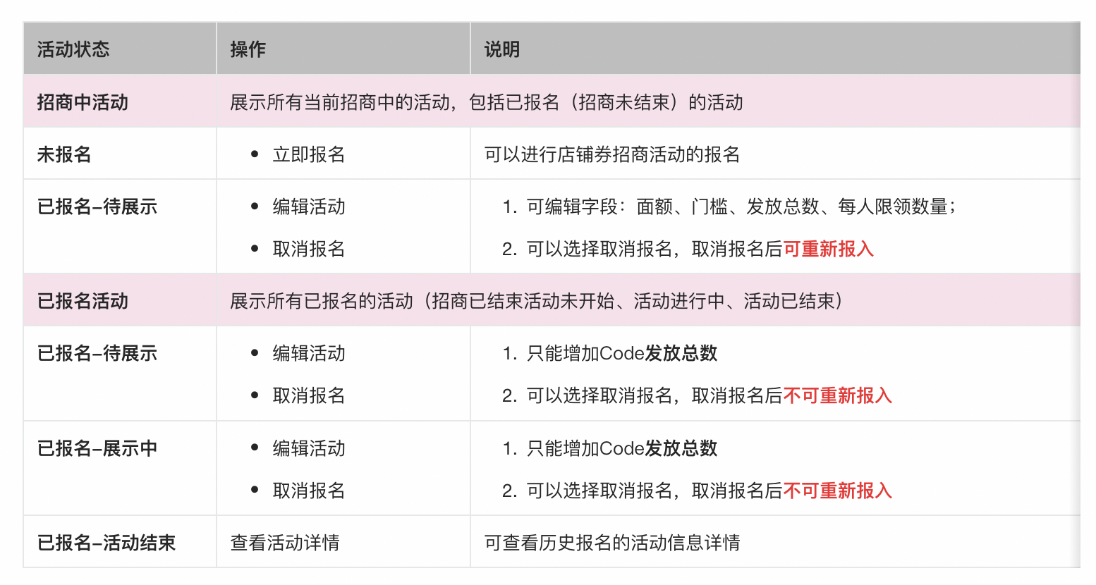 平台招商-店铺code规则-第9张图片