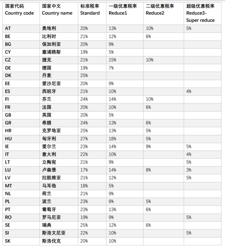 商品税率确认管理操作-第3张图片