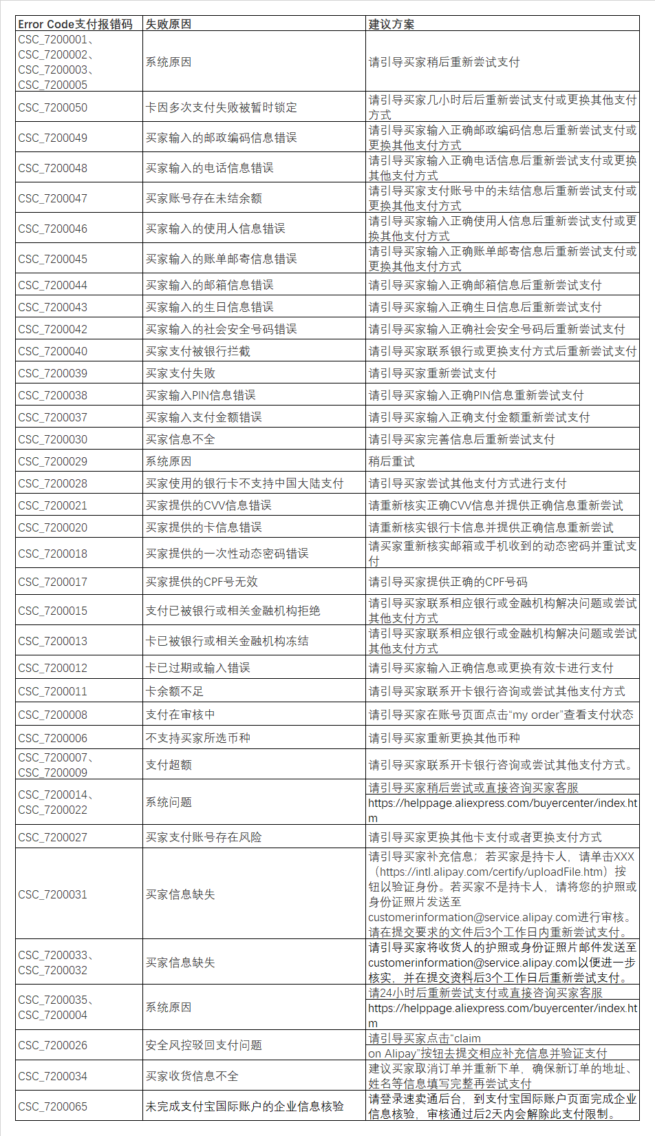 买家付款失败怎么办？-第1张图片