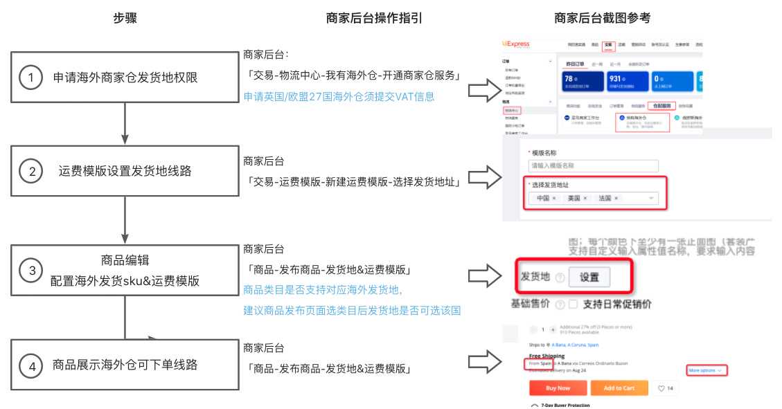【海外仓-商家仓】申请全流程常见问题-第1张图片