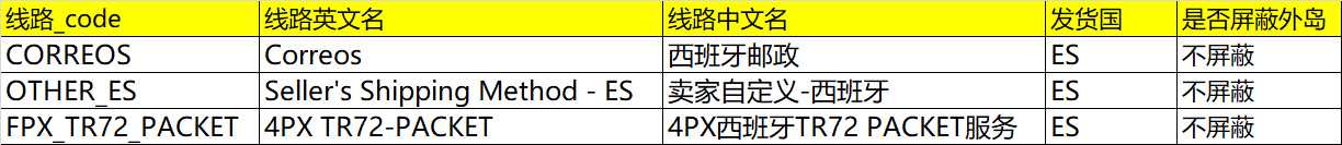 西班牙外岛屏蔽功能上线通知-第2张图片