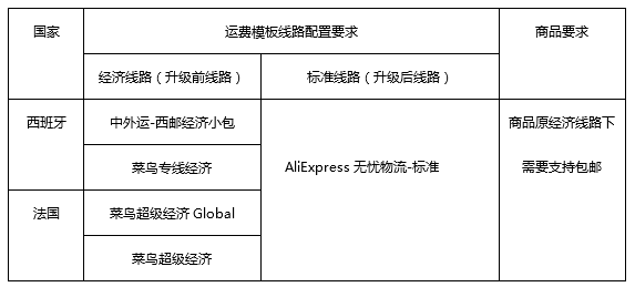 物流营销活动-第1张图片