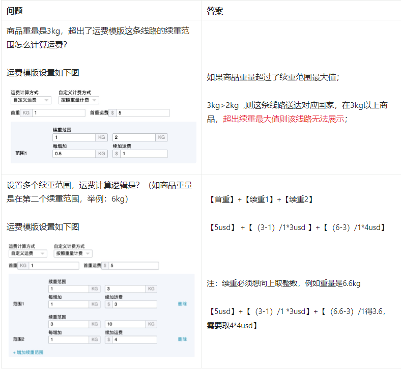 运费模版-买家运费计算教程-第3张图片