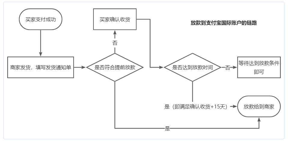 AE俄罗斯资金中心-第4张图片