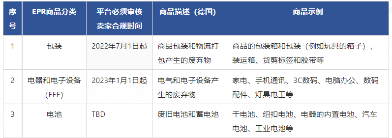 德国环保收费-第1张图片