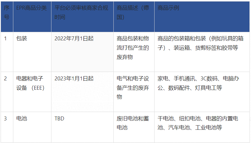 德国环保收费-第2张图片