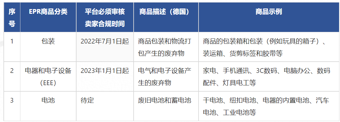 德国环保收费-第3张图片