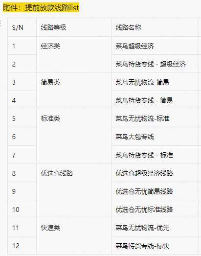 俄罗斯订单放款规则和汇率计算规则优化通知和FAQ-第1张图片