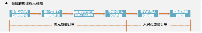 【AE】人民币报价说明-第14张图片