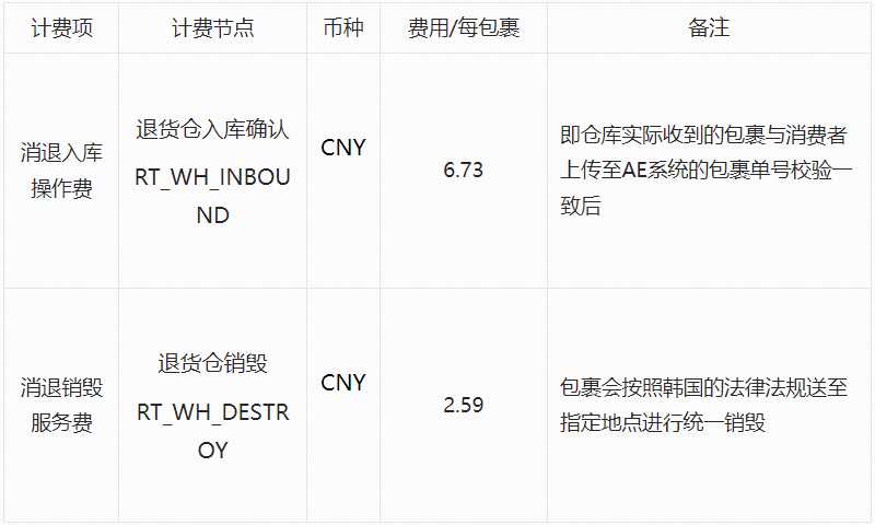 海外仓退货Free Return及韩国消费者Local Return服务-第3张图片