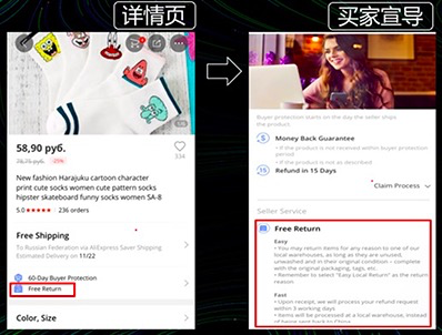 海外仓退货Free Return-第3张图片