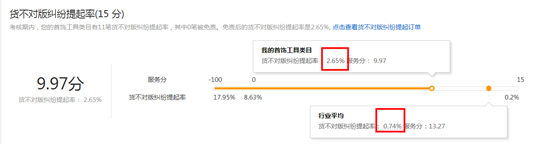 售后宝新增卖家考核-第1张图片