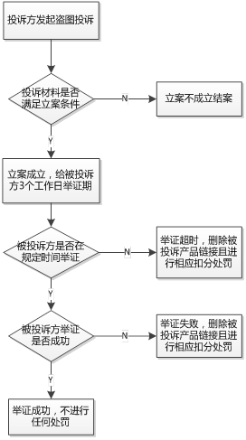 套图花絮为什么必须要上传3张？-第1张图片