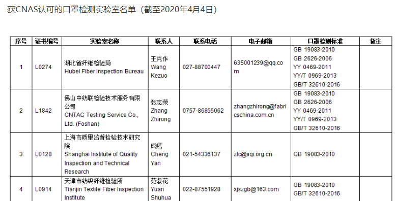 【口罩】为什么我的口罩产品被退回-第11张图片