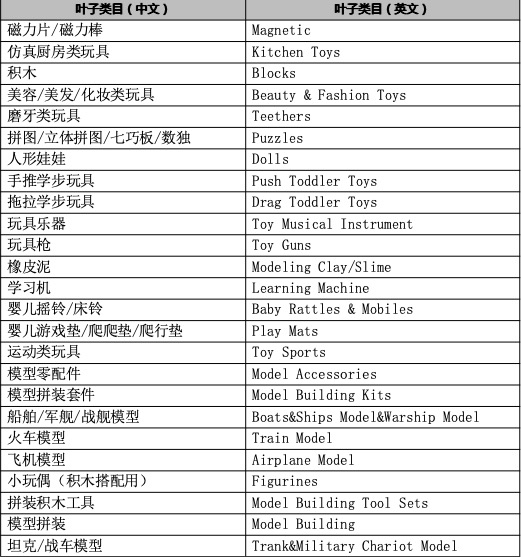 【公告】关于速卖通玩具类目商品加强管控的公告-第1张图片