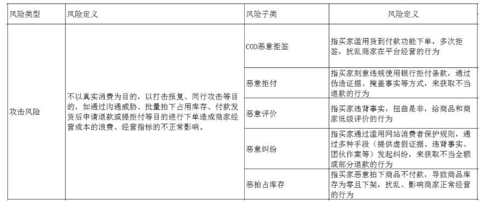 恶意订单防控工具-第9张图片