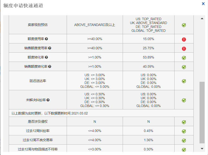 快速提升你的销售额度-第4张图片