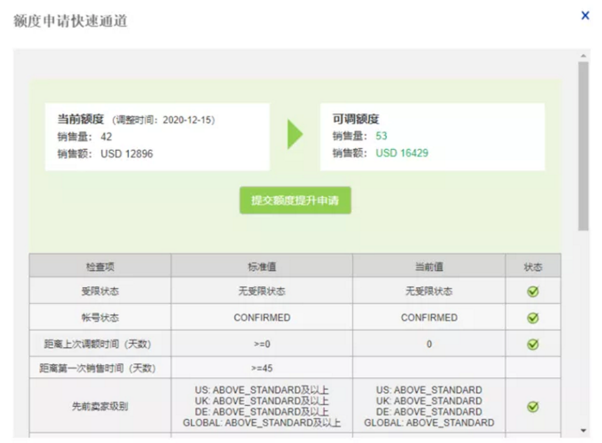 快速提升你的销售额度-第6张图片