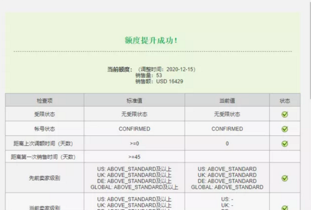 快速提升你的销售额度-第7张图片