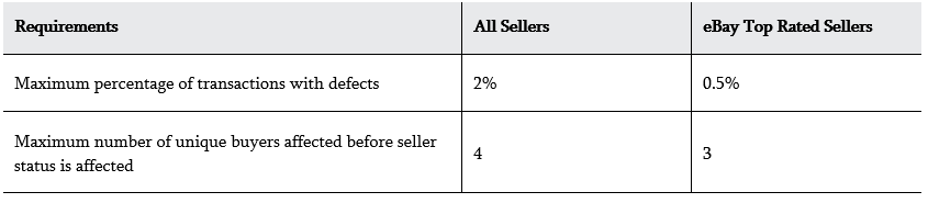 卖家帐号评级政策Sellerstandard-第2张图片