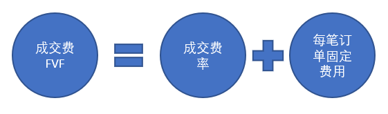 费用总览-第5张图片