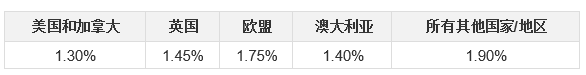 费用总览-第6张图片