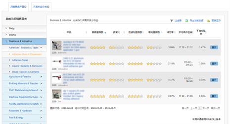 ebay热卖-第4张图片