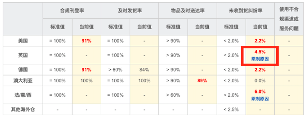 政策表现-第14张图片