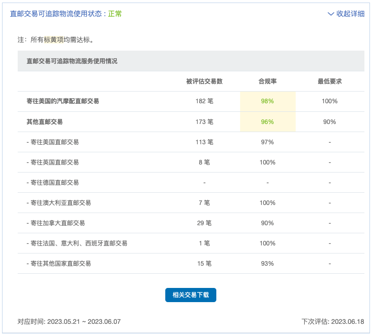 政策表现-第16张图片