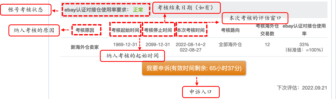 政策表现-第25张图片