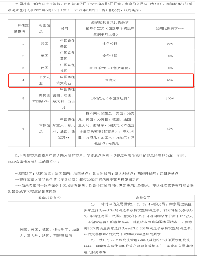 eBay关于使用SpeedPAK以及其他物流服务的政策要求-第9张图片