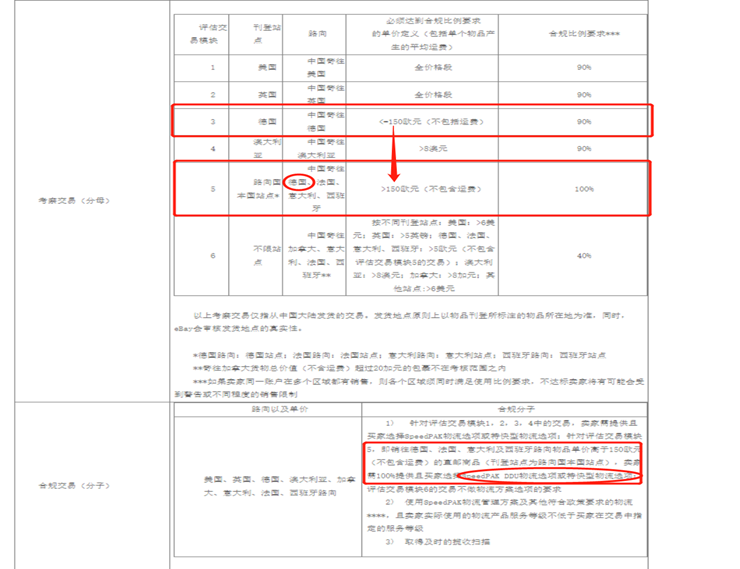 eBay关于使用SpeedPAK以及其他物流服务的政策要求-第11张图片