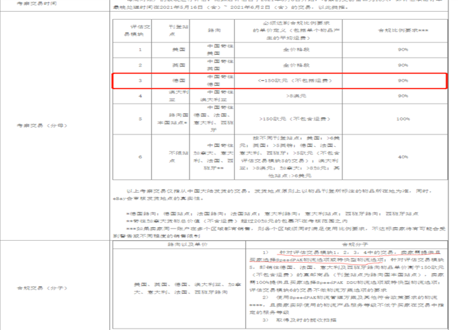 eBay关于使用SpeedPAK以及其他物流服务的政策要求-第12张图片