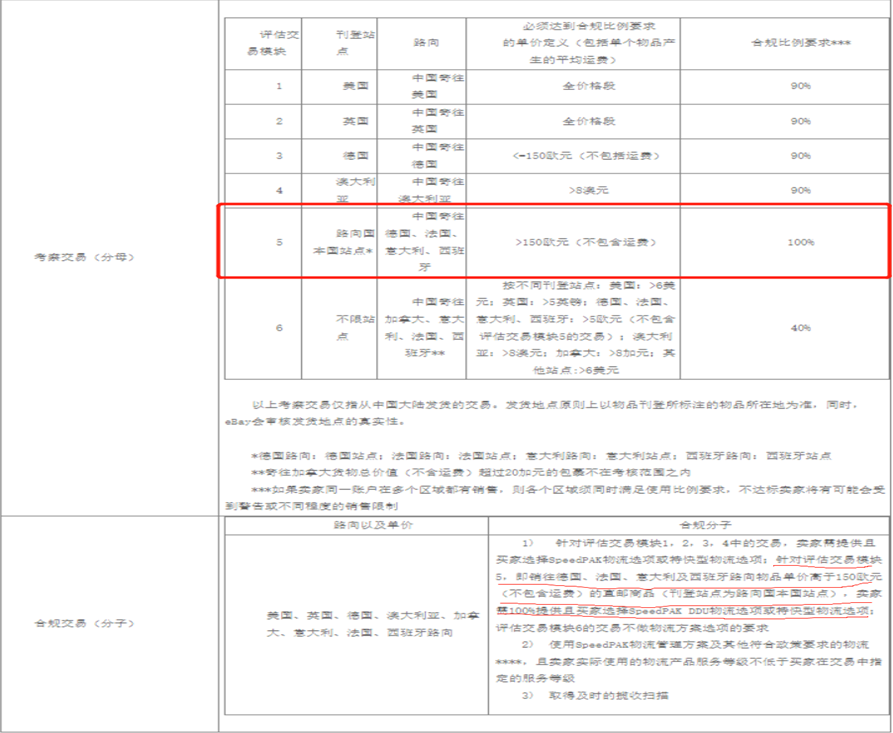 eBay关于使用SpeedPAK以及其他物流服务的政策要求-第16张图片