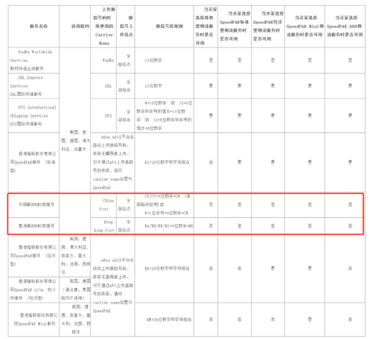 eBay关于使用SpeedPAK以及其他物流服务的政策要求-第21张图片