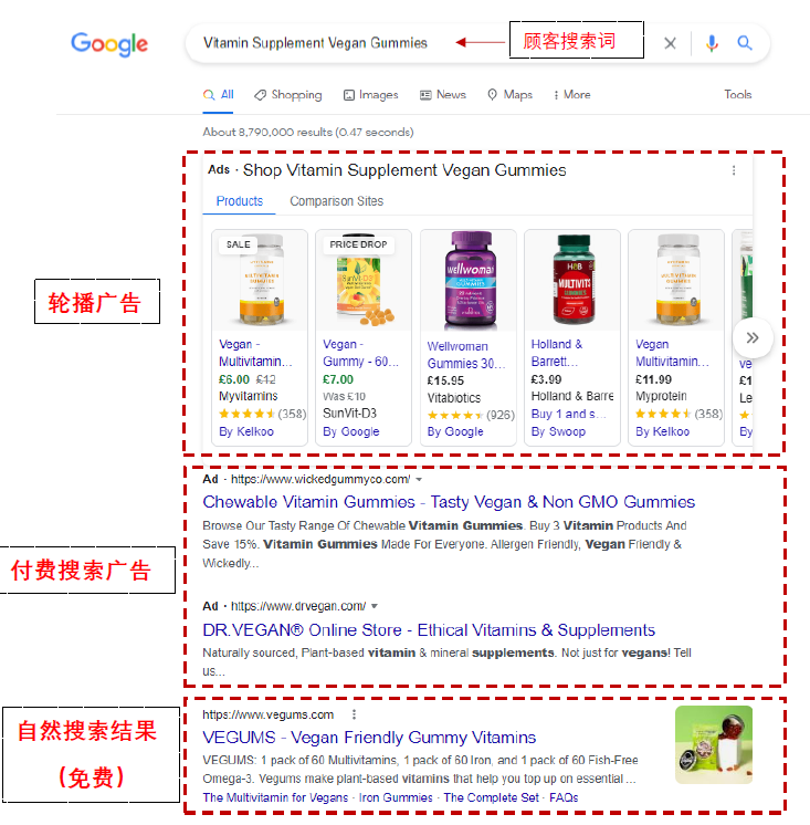 优秀商品数据指南How to Create an Optimal Product Page-第1张图片