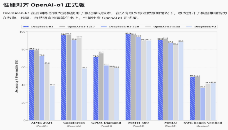 deepseek性能对比图