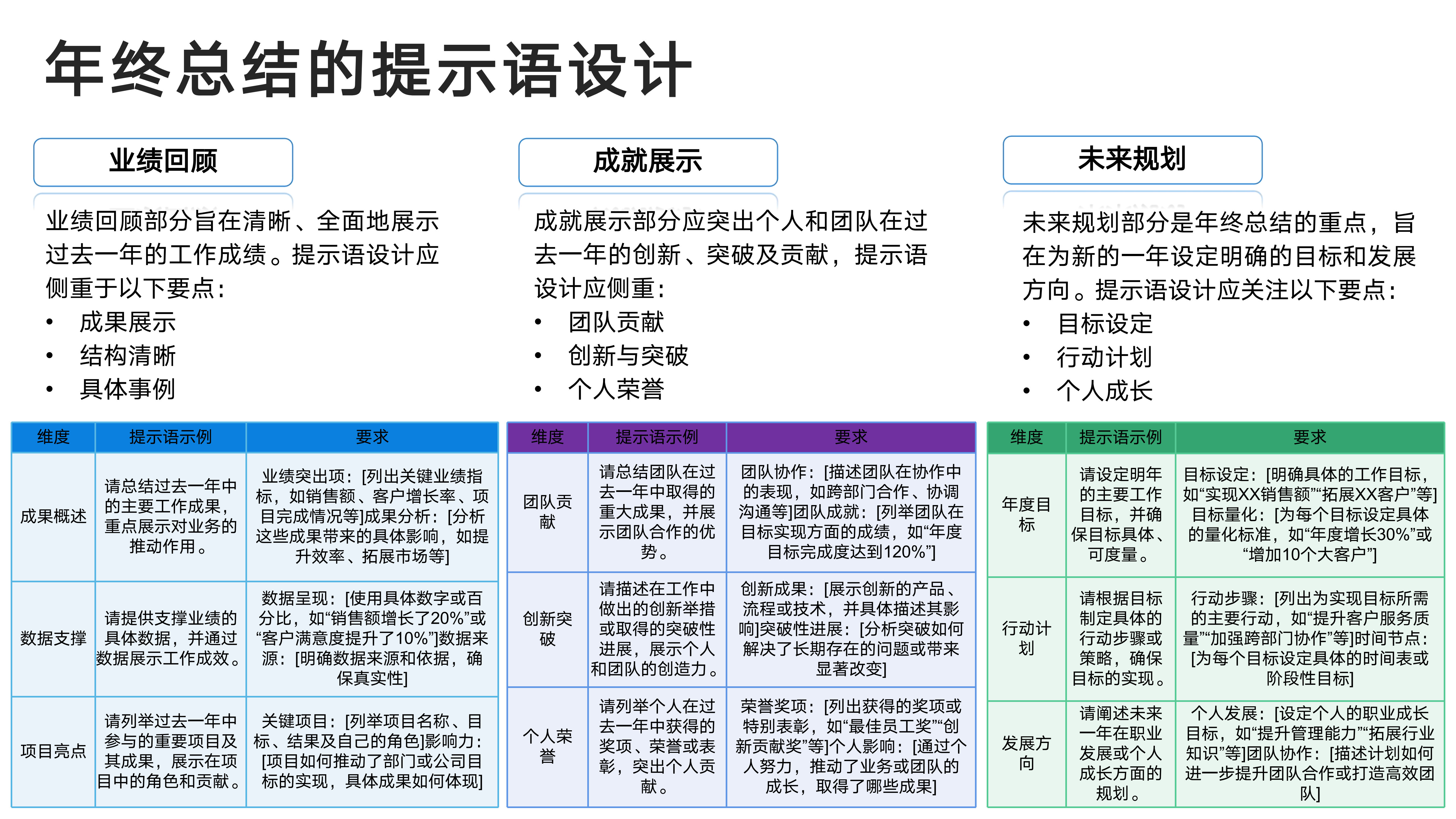 年终总结的提示语设计指南
